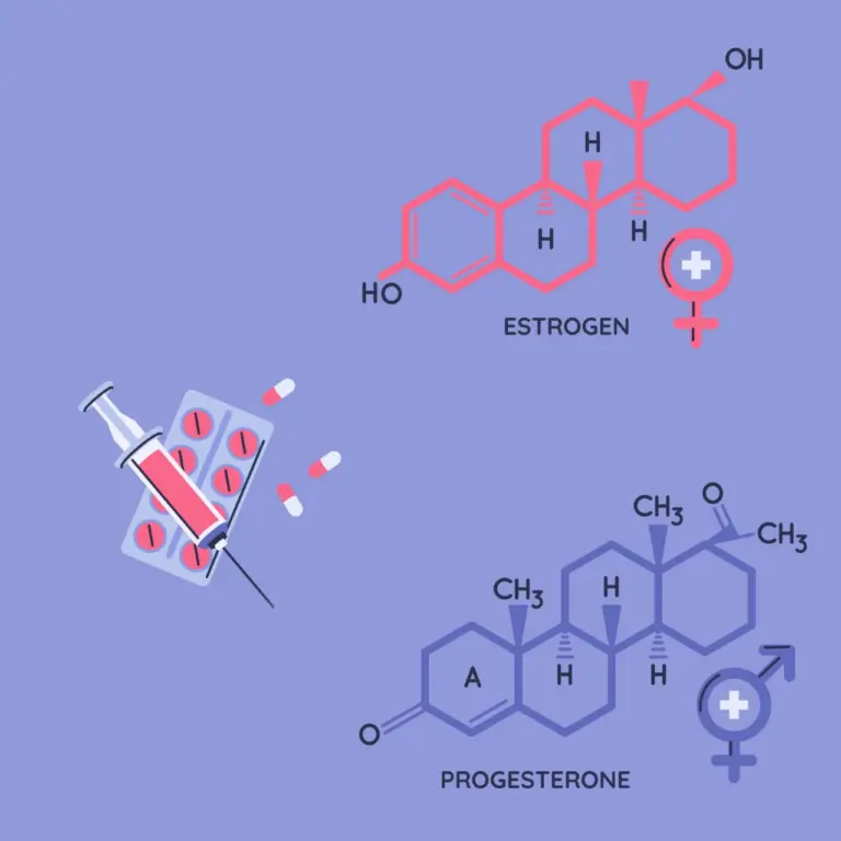 Hormone Receptor Positive Breast Cancer Traits
